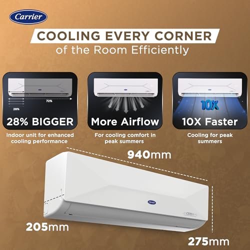 Carrier 1.5 Ton 5 Star Wi-Fi Smart Flexicool Inverter Split AC (Copper, Convertible 6-in-1 Cooling,Smart Energy Display,HD & PM 2.5 Filter, ESTER EDGE FXi (Wi-Fi), CAI19EE5R35W0,White) - Image 10