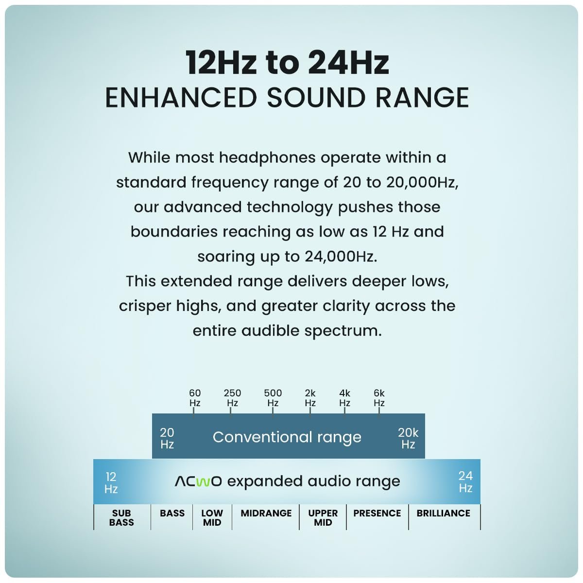 ACwO Twister 717 | Hybrid ANC up to 38dB | X- Fidelity Acoustics | Bass BooMX™ 40mm Drivers | Dual EQ Modes: Gaming & Cinematic | Up to 55 Hours Music Playtime (ANC Off) - Cool Grey - Image 6