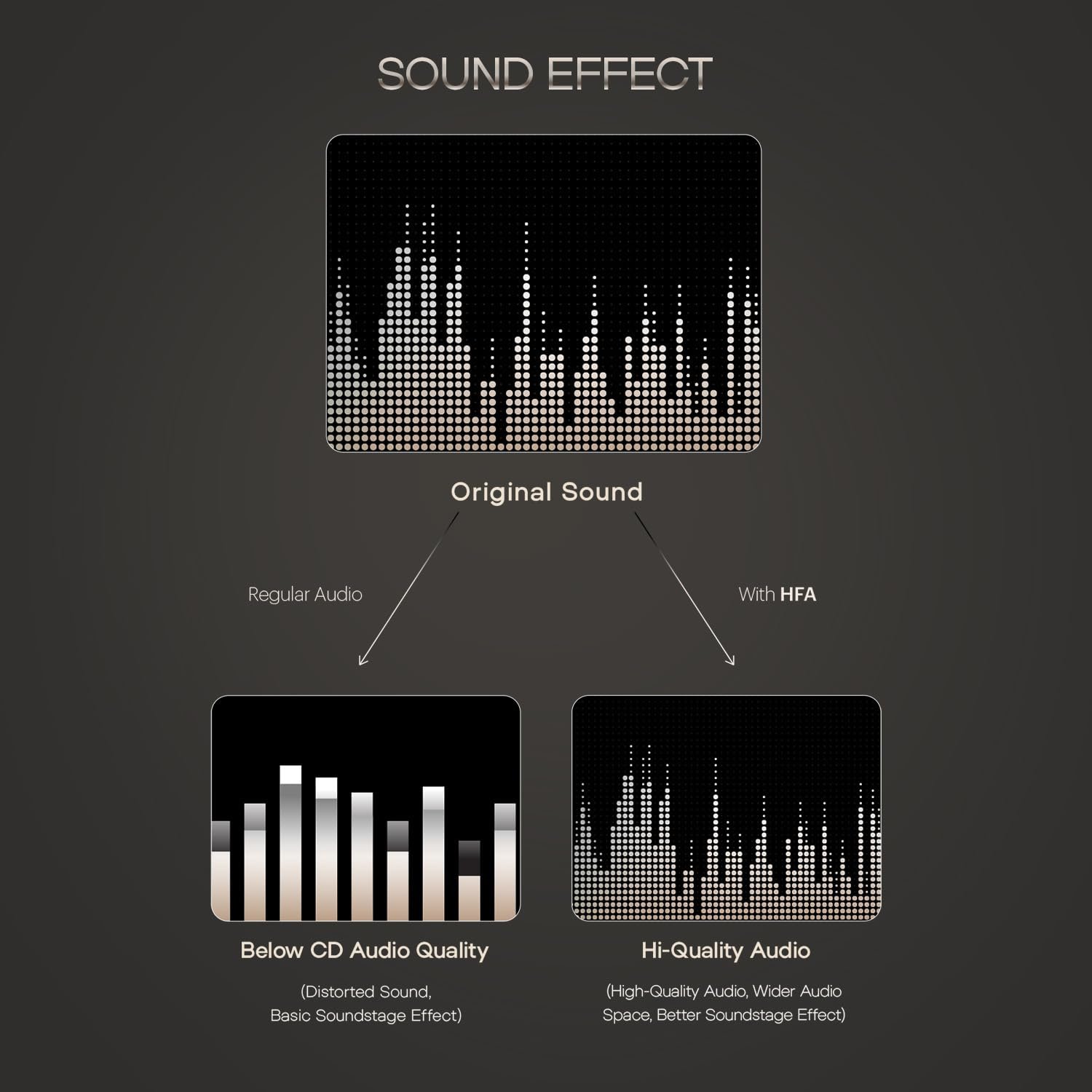 Noise Airwave Max 5 Wireless Over-Ear Headphones with Adaptive Hybrid ANC (up to 50dB), HFA Tech, 80H Playtime, Dual Pairing(Carbon Black) - Image 6