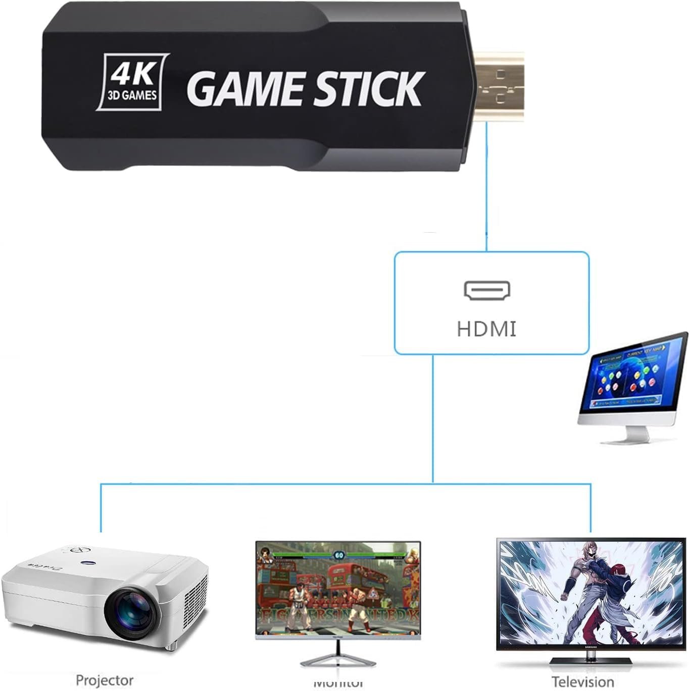 2025 Upgraded New TV Video Game Gaming System,Plug & Play Video TV Games 4K Ultra HD with 21,000+ Games Built-in,23 Emulators & Wireless 2 Controller for Kids(5 - 17 Years)(White) - Image 3