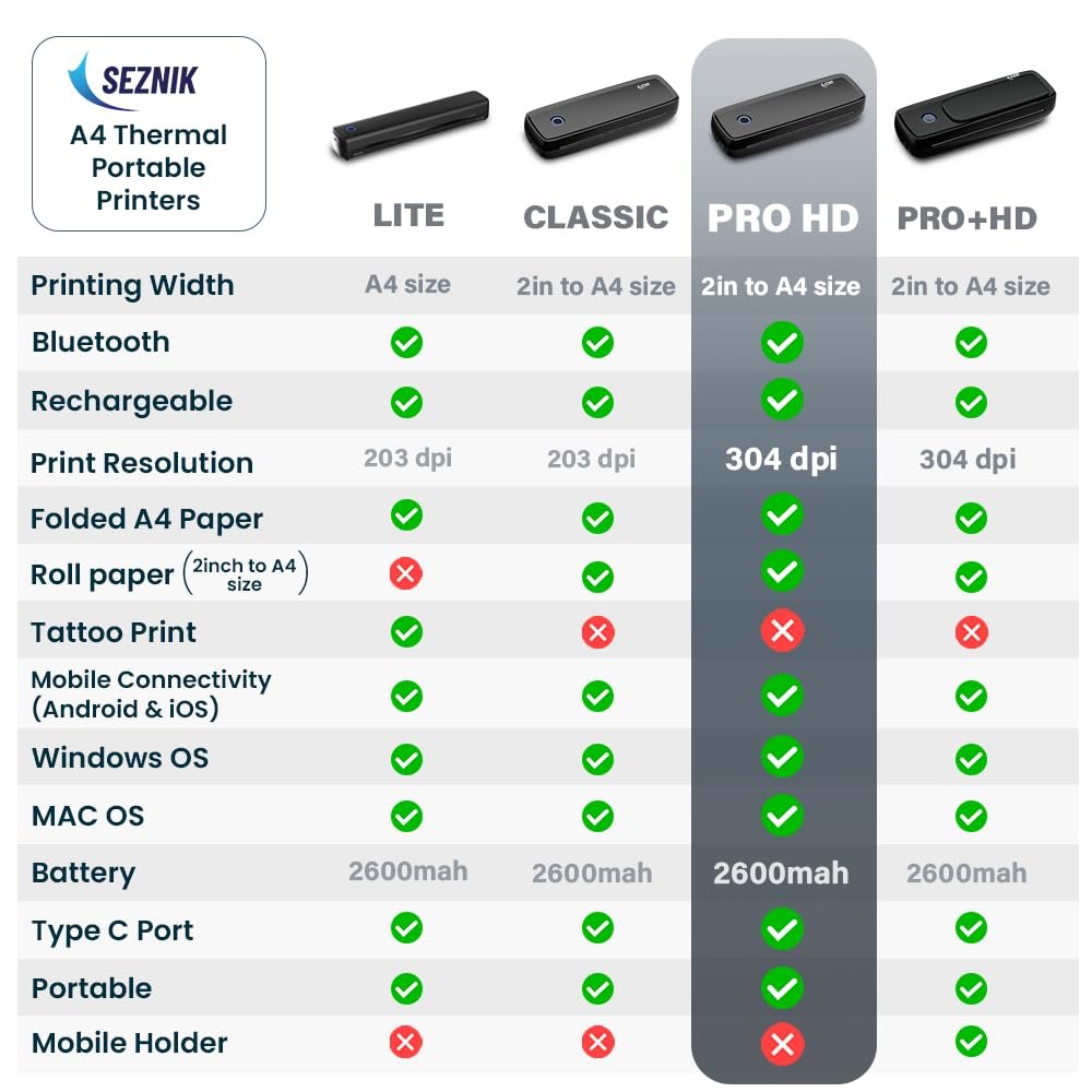 SEZNIK Portable A4 Printer, Bluetooth, Inkless for Professionals,Travel | Mini Printer | USB, Bluetooth Printer Compatible with Android iOS Laptop | 1 Year Warranty (Pro-HD304dpi-Black) - Image 5