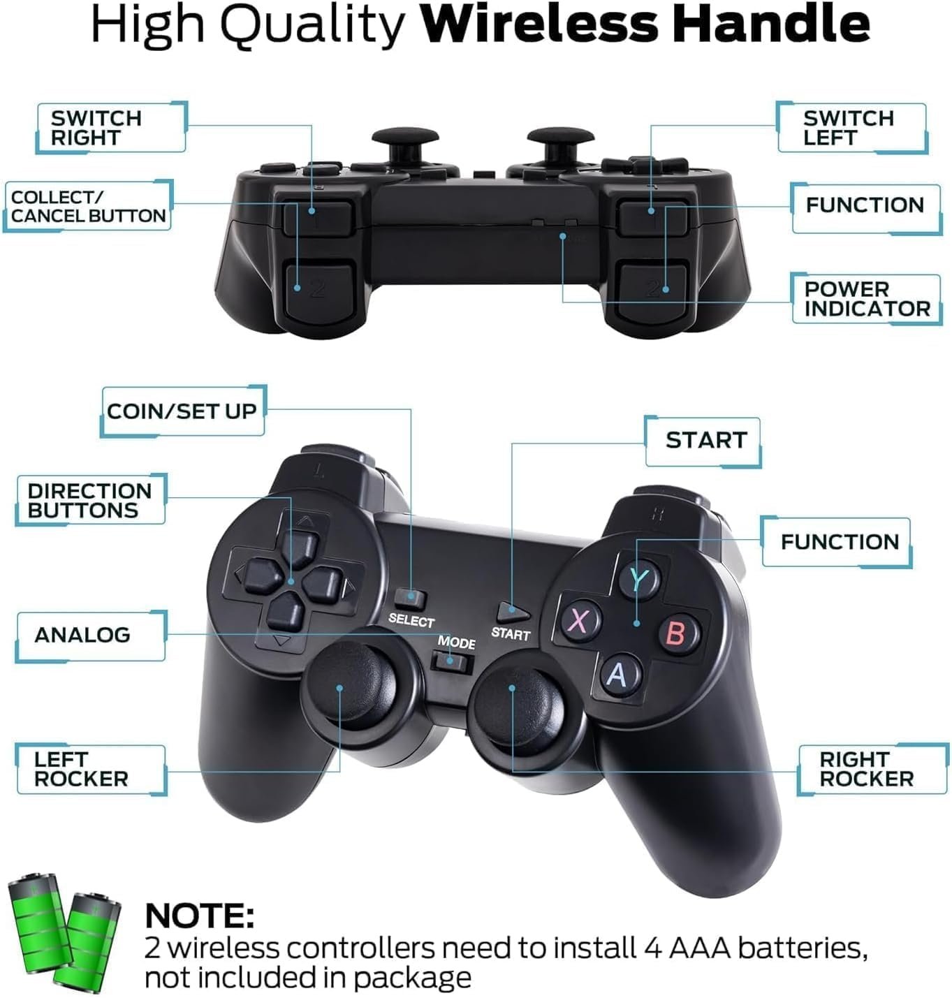 2025 Upgraded New TV Video Game Gaming System,Plug & Play Video TV Games 4K Ultra HD with 21,000+ Games Built-in,23 Emulators & Wireless 2 Controller for Kids(5 - 17 Years)(White) - Image 7