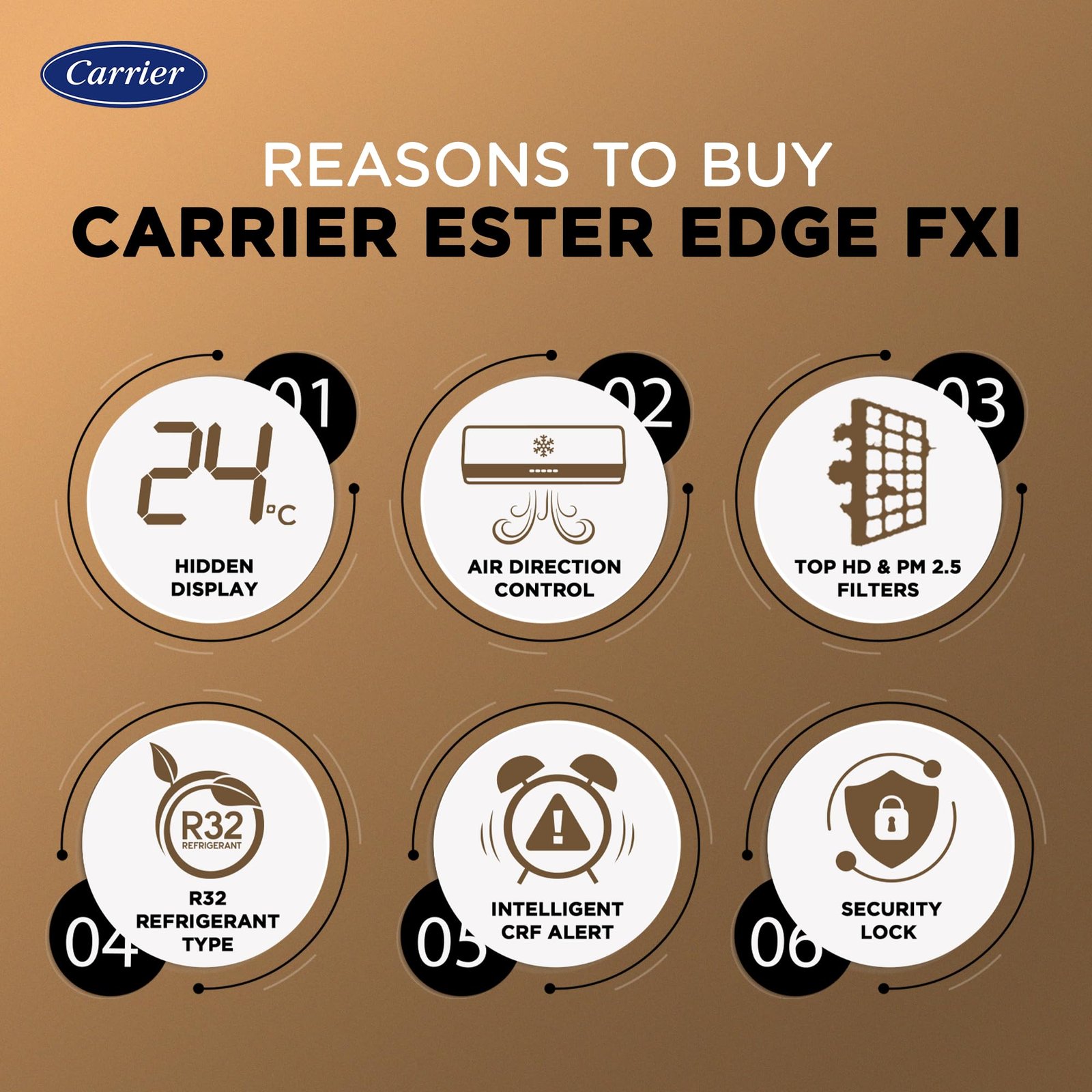 Carrier 1.5 Ton 5 Star Wi-Fi Smart Flexicool Inverter Split AC (Copper, Convertible 6-in-1 Cooling,Smart Energy Display,HD & PM 2.5 Filter, ESTER EDGE FXi (Wi-Fi), CAI19EE5R35W0,White) - Image 4