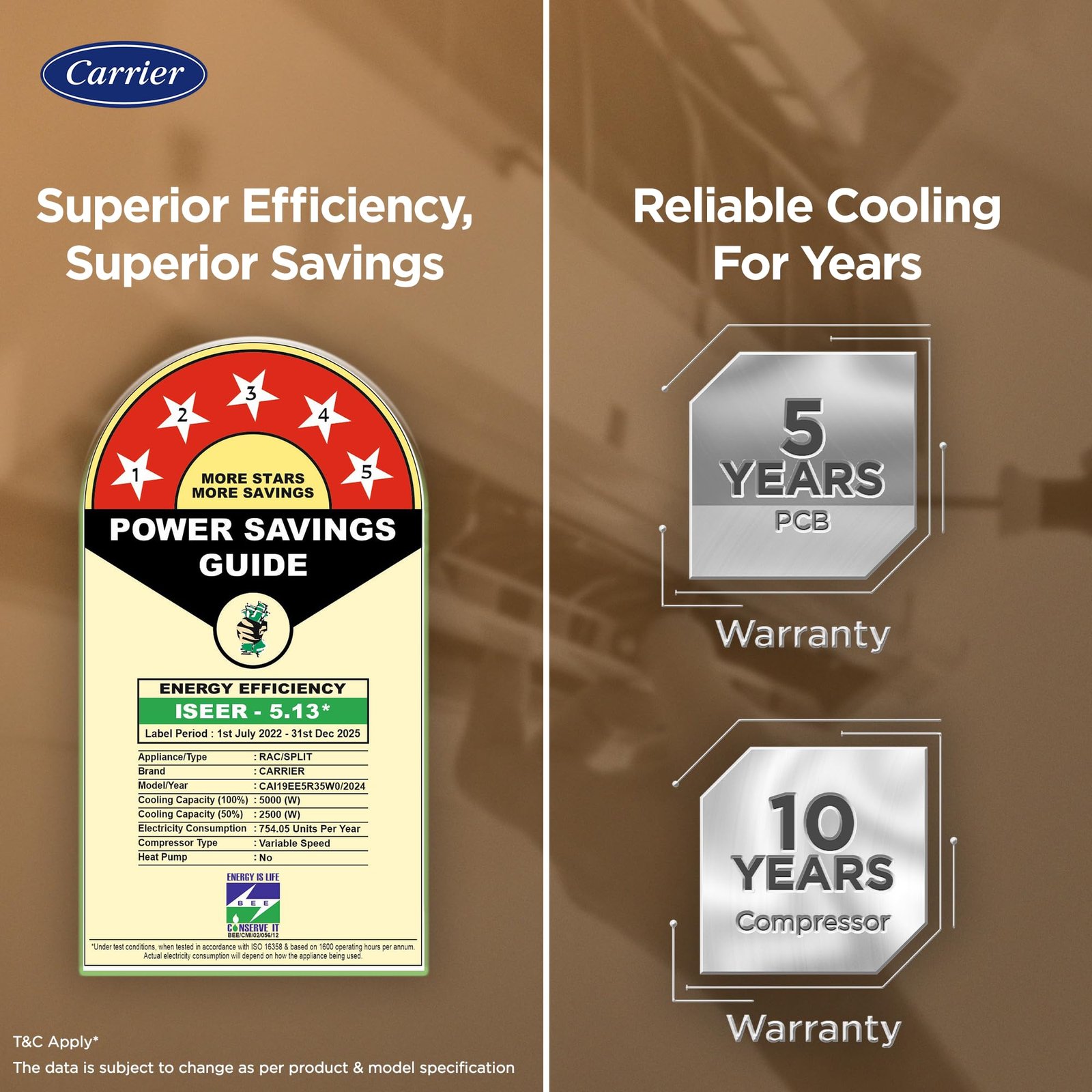 Carrier 1.5 Ton 5 Star Wi-Fi Smart Flexicool Inverter Split AC (Copper, Convertible 6-in-1 Cooling,Smart Energy Display,HD & PM 2.5 Filter, ESTER EDGE FXi (Wi-Fi), CAI19EE5R35W0,White) - Image 5