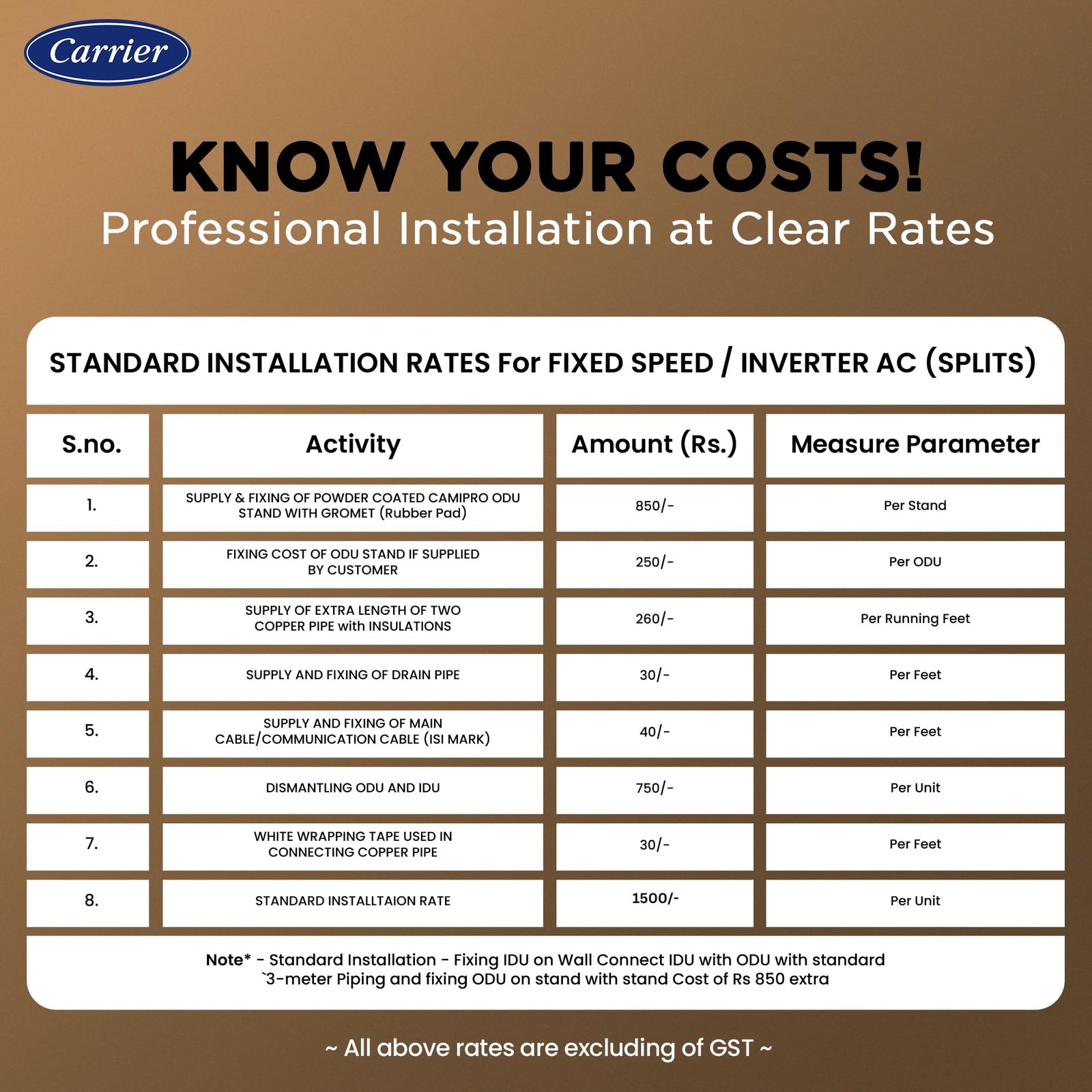 Carrier 1.5 Ton 5 Star Wi-Fi Smart Flexicool Inverter Split AC (Copper, Convertible 6-in-1 Cooling,Smart Energy Display,HD & PM 2.5 Filter, ESTER EDGE FXi (Wi-Fi), CAI19EE5R35W0,White) - Image 2
